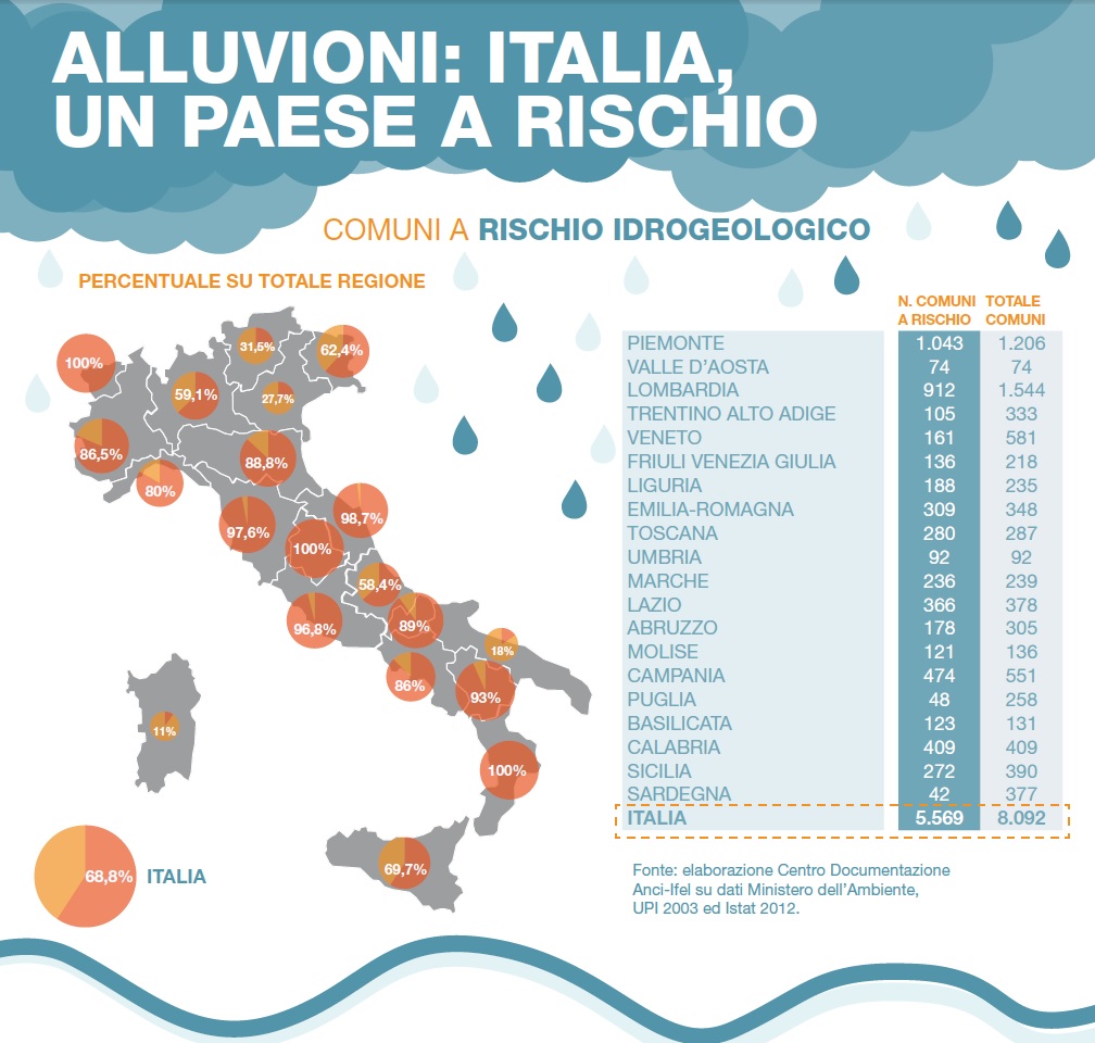 infografica alluvioni